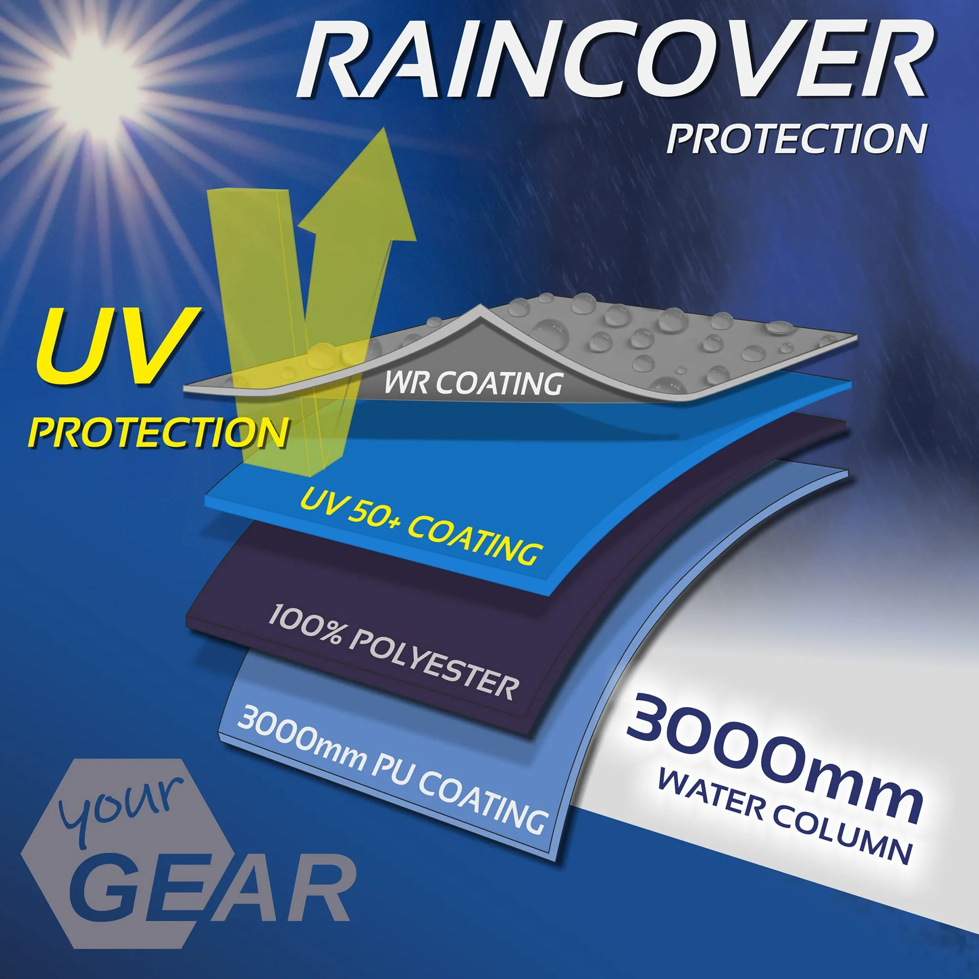 your GEAR Panorama Wall 2,4 x 2 m – ściana przednia do markizy chroni przed słońcem, wiatrem i deszczem