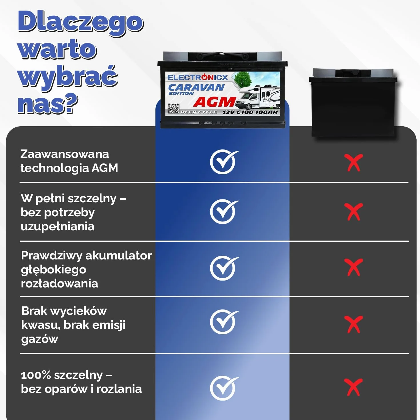 Electronicx AGM CARAVAN akumulator zasilający 12V 100Ah / 100 Ah Deep Cycle – zamknięty, biegun dodatni po prawej stronie-do kampera,systemów solarnych-akumulator cykliczny do zastosowań rekreacyjnych
