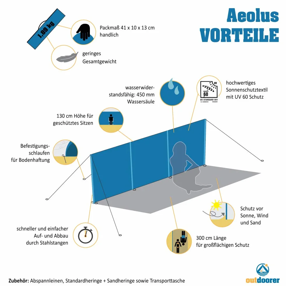 Outdoorer Szyba plażowa Aeolus II, 3 m x 1,3 m z piaskownicami, UV 60, lekka, mały rozmiar opakowania – idealna ochrona przed wzrokiem/wiatrem na plażę i do ogrodu